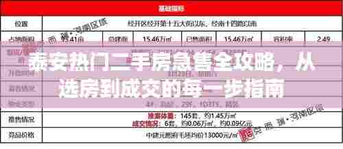 泰安二手房选房成交全攻略,从选房到急售成交的步骤指南