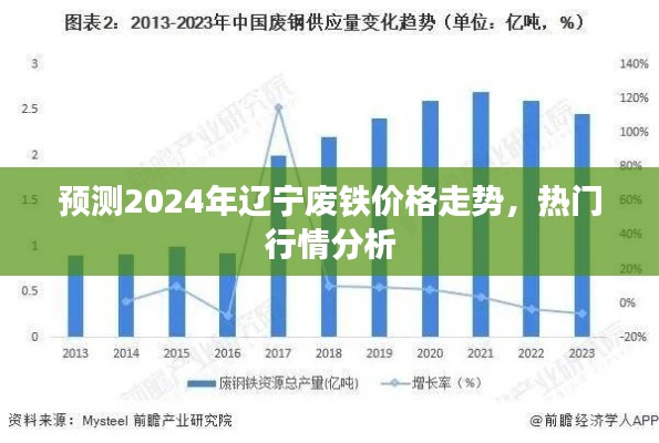 2024年辽宁废铁价格走势预测与热门行情深度分析