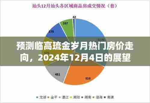 临高琉金岁月房价走向预测,2024年展望