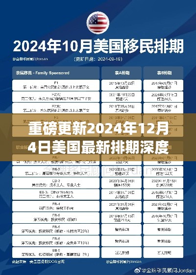美国最新排期深度解析,洞悉移民趋势,重磅更新来袭!