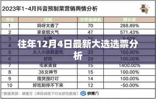 最新大选选票分析,揭秘往年12月4日投票趋势