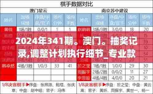 2024年341期。澳门。抽奖记录,调整计划执行细节_专业款19.585