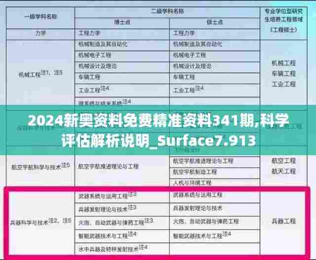 2024新奥资料免费精准资料341期,科学评估解析说明_Surface7.913