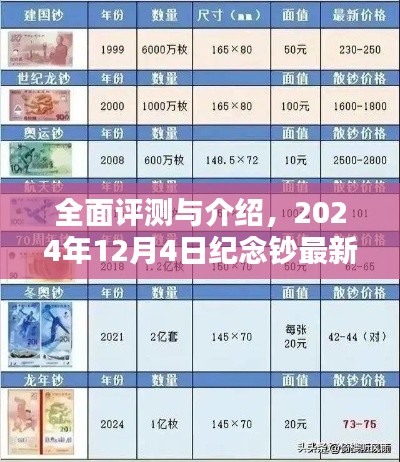 深度解析,2024年纪念钞最新报价、特性、用户体验与目标用户分析