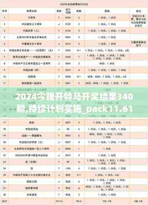 2024今晚开特马开奖结果340期,持续计划实施_pack11.615