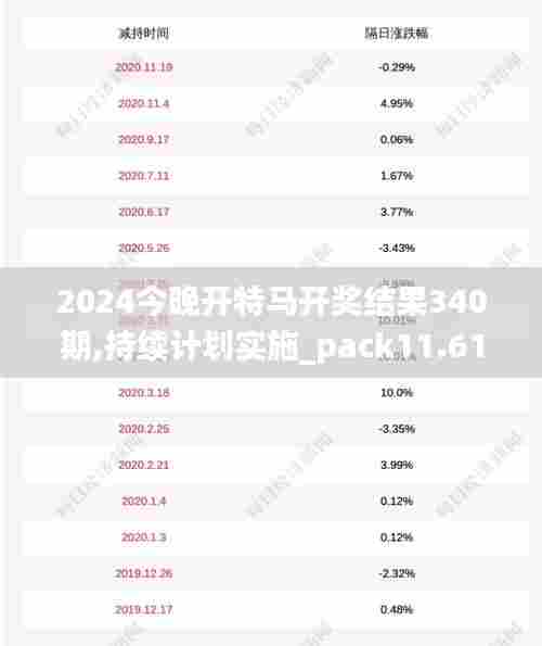 2024今晚开特马开奖结果340期,持续计划实施_pack11.615