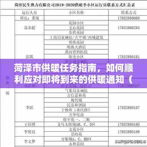 菏泽市供暖指南,应对供暖通知的攻略,适合初学者与进阶用户参考