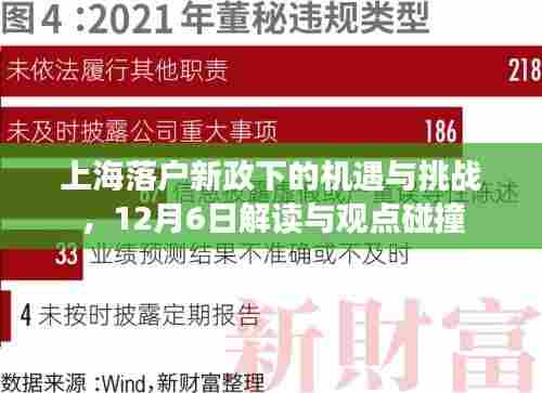 上海落户新政下的机遇与挑战,深度解读与观点碰撞(12月6日)