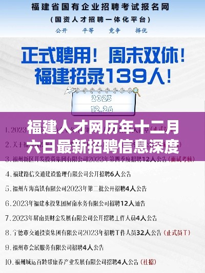 福建人才网十二月六日最新招聘信息深度解析