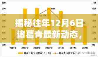 揭秘诸葛青历年12月6日动态,历史回顾、现状与未来展望