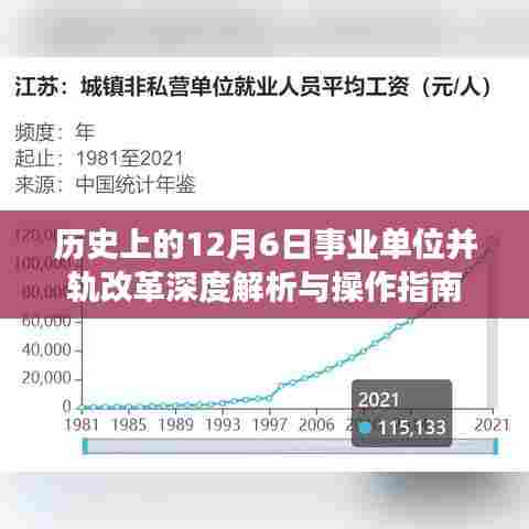 事业单位并轨改革深度解析与操作指南，历史视角的12月6日回顾与展望