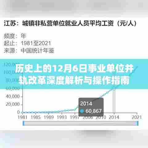 事业单位并轨改革深度解析与操作指南,历史视角的12月6日回顾与展望