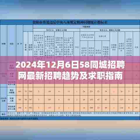 2024年12月6日58同城招聘网最新招聘趋势与求职指南全解析