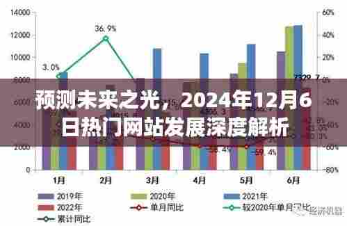 深度解析热门网站发展趋势,预测未来之光,展望2024年12月6日发展蓝图