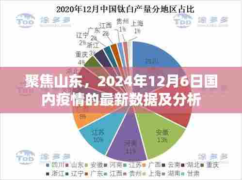 山东疫情聚焦,2024年12月6日最新数据与深度分析