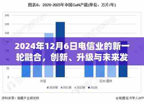 电信业新一轮融合,创新升级与未来展望(2024年12月6日)