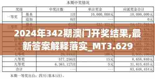 2024年342期澳门开奖结果,最新答案解释落实_MT3.629