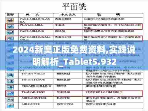 2024新奥正版免费资料,实践说明解析_Tablet5.932