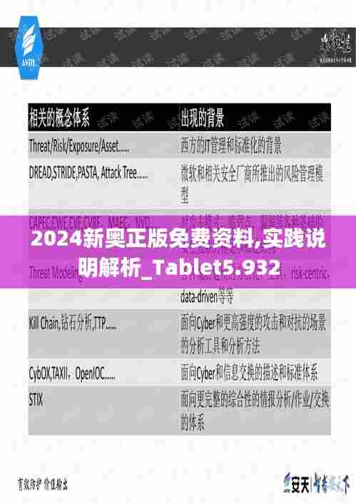 2024新奥正版免费资料,实践说明解析_Tablet5.932