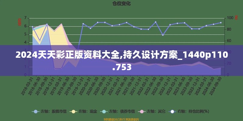 2024天天彩正版资料大全,持久设计方案_1440p110.753