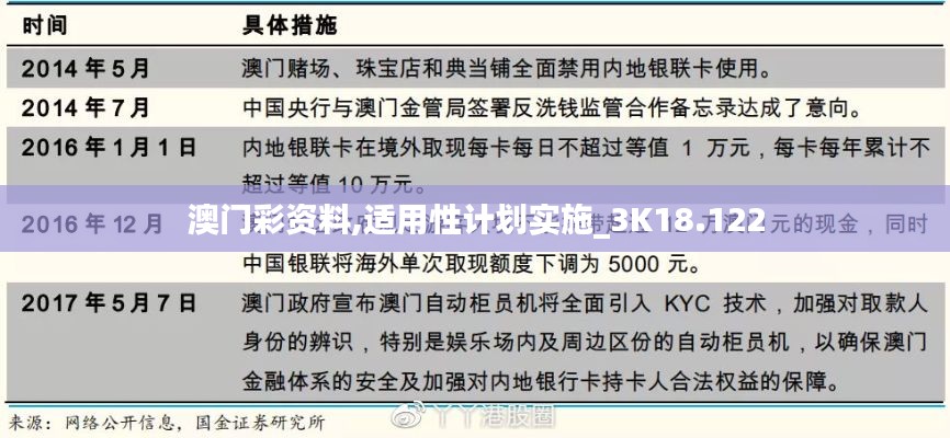 澳门彩资料,适用性计划实施_3K18.122