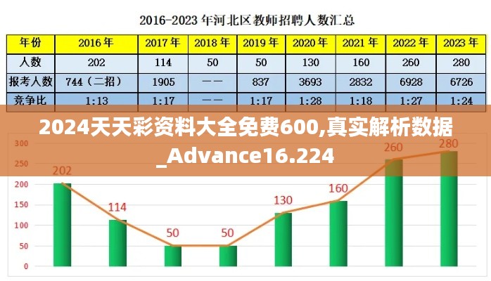 2024天天彩资料大全免费600,真实解析数据_Advance16.224