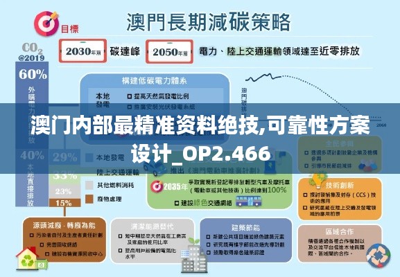 澳门内部最精准资料绝技,可靠性方案设计_OP2.466