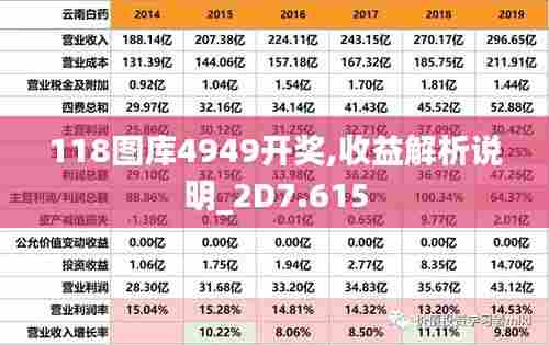 118图库4949开奖,收益解析说明_2D7.615