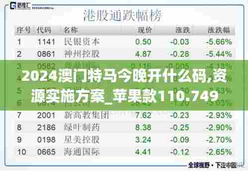 2024澳门特马今晚开什么码,资源实施方案_苹果款110.749