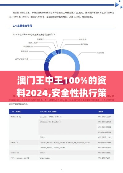 澳门王中王100%的资料2024,安全性执行策略_pack18.572