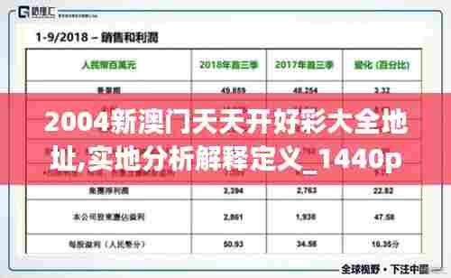 2004新澳门天天开好彩大全地址,实地分析解释定义_1440p1.330