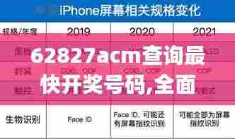 62827acm查询最快开奖号码,全面执行分析数据_轻量版8.233