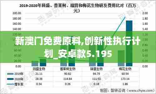 新澳门免费原料,创新性执行计划_安卓款5.195