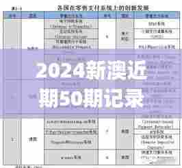 2024新澳近期50期记录,可靠计划执行策略_1080p10.722