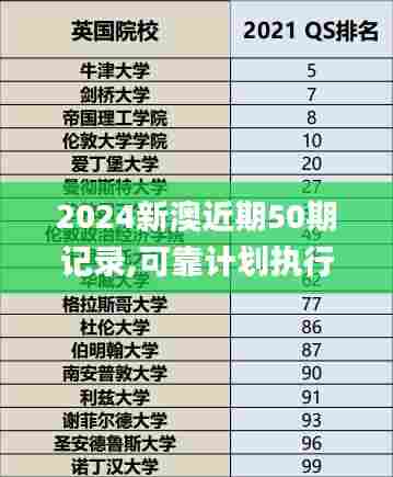 2024新澳近期50期记录,可靠计划执行策略_1080p10.722