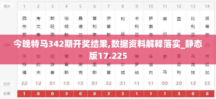 今晚特马342期开奖结果,数据资料解释落实_静态版17.225