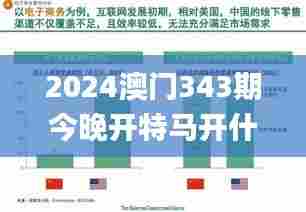 2024澳门343期今晚开特马开什么,最新解读与分析_8DM1.516