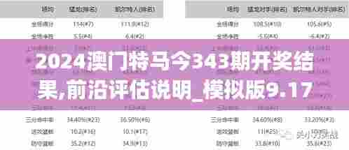 2024澳门特马今343期开奖结果,前沿评估说明_模拟版9.172