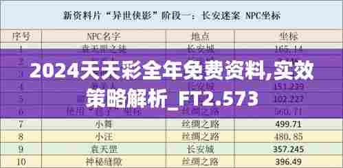 2024天天彩全年免费资料,实效策略解析_FT2.573