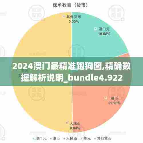 2024澳门最精准跑狗图,精确数据解析说明_bundle4.922