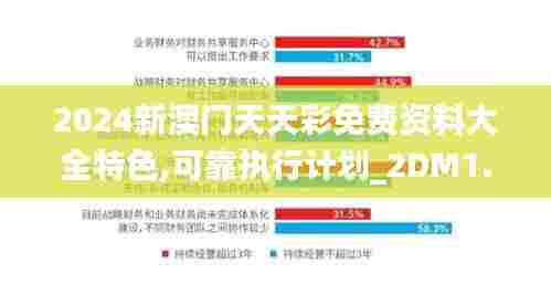 2024新澳门天天彩免费资料大全特色,可靠执行计划_2DM1.404