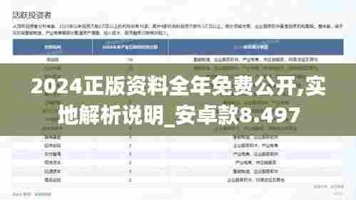 2024正版资料全年免费公开,实地解析说明_安卓款8.497