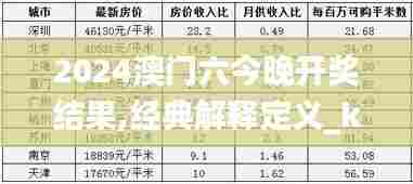 2024澳门六今晚开奖结果,经典解释定义_kit4.349