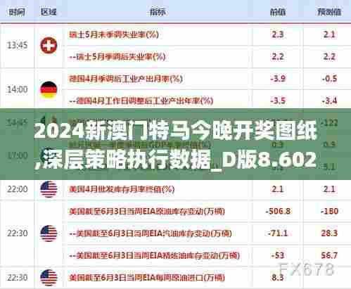 2024新澳门特马今晚开奖图纸,深层策略执行数据_D版8.602