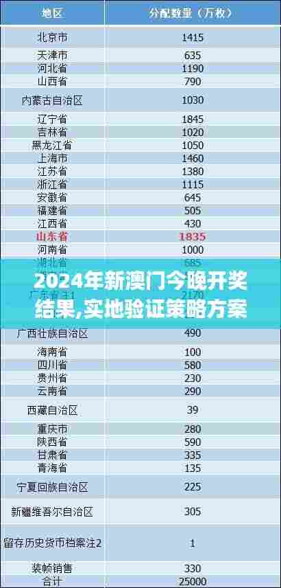 2024年新澳门今晚开奖结果,实地验证策略方案_OP8.436