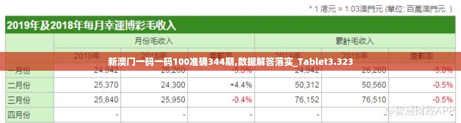 新澳门一码一码100准确344期,数据解答落实_Tablet3.323