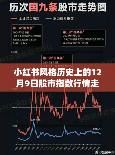 小红书风格下的股市指数行情深度解析,12月9日走势回顾
