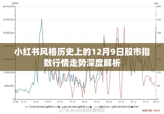 小红书风格下的股市指数行情深度解析,12月9日走势回顾
