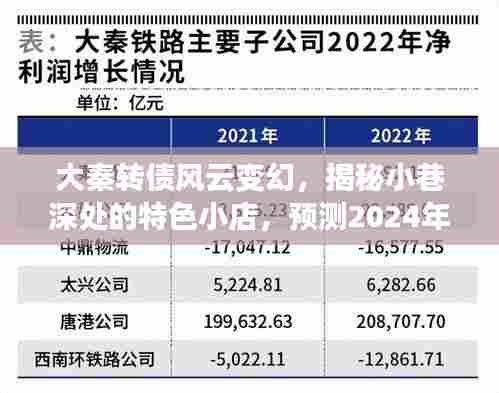 大秦转债风云变幻之际,小巷特色小店与2024年实时行情探秘