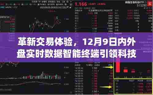革新交易体验,内外盘实时数据智能终端引领科技交易新纪元